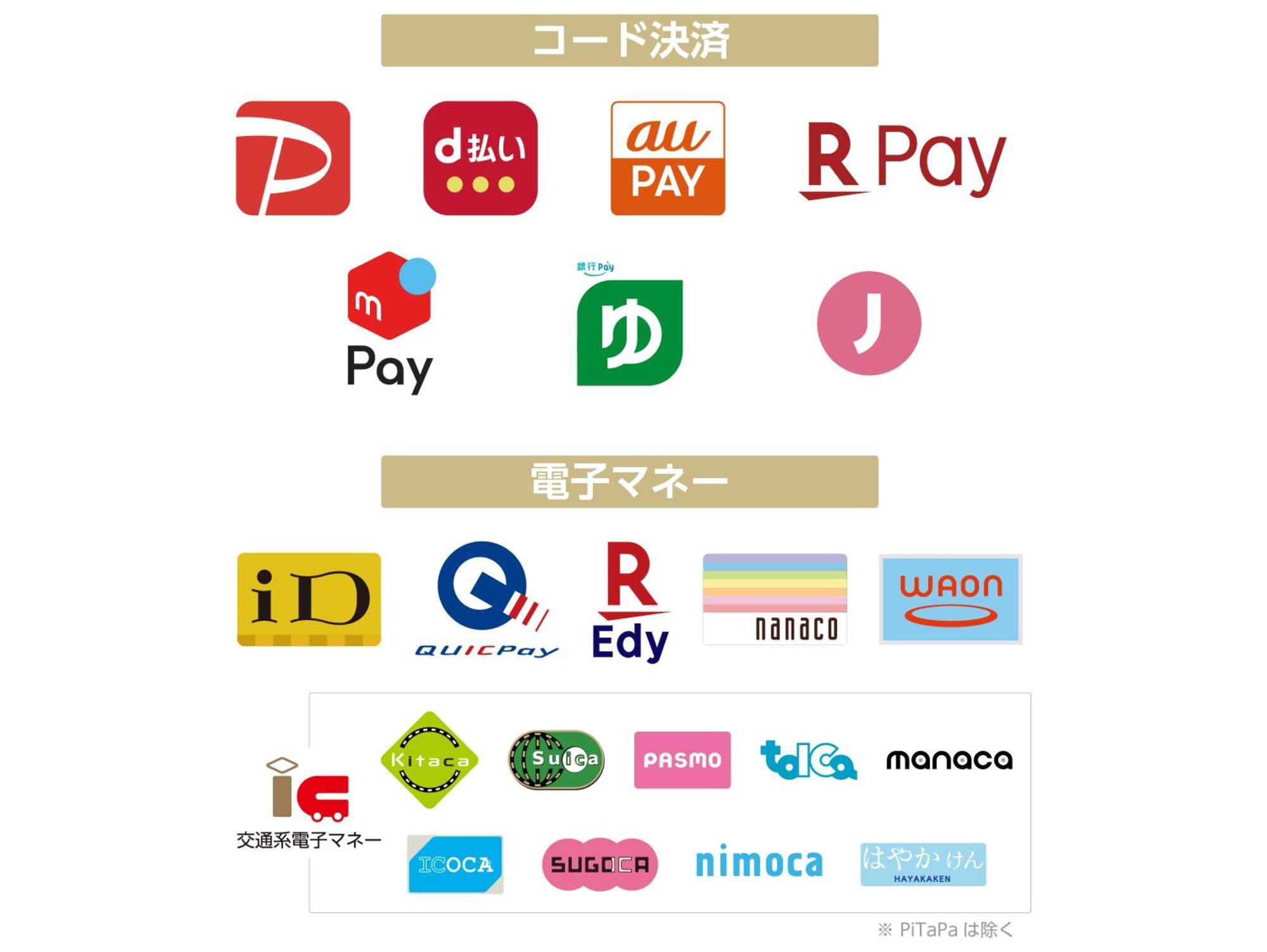 Apa Hotel Chiba Yachiyo Midorigaoka Екстер'єр фото